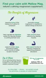 Magnesium health benefits