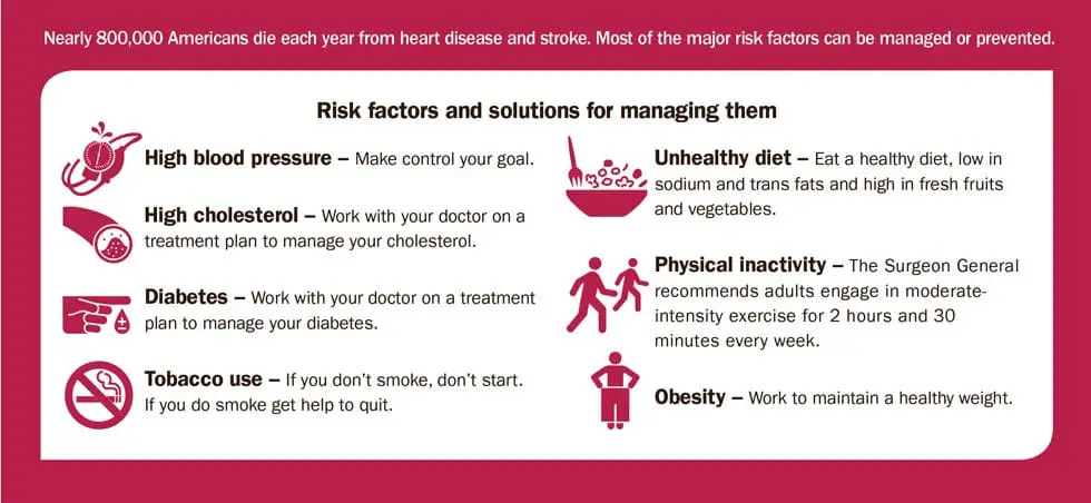 High Blood Pressure and Stroke Prevention