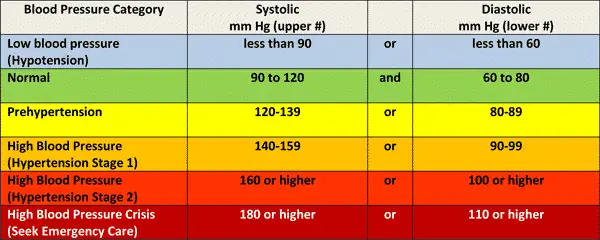  Hypertensive Disease:Complications, Strokes, Risks, and Treatment