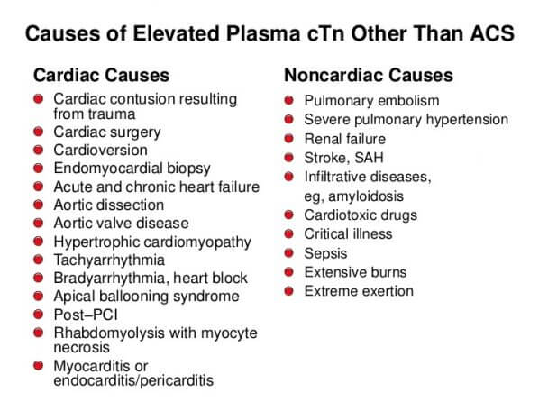 Are troponins enzymes? Are troponin elevated after CABG? Troponin definition.