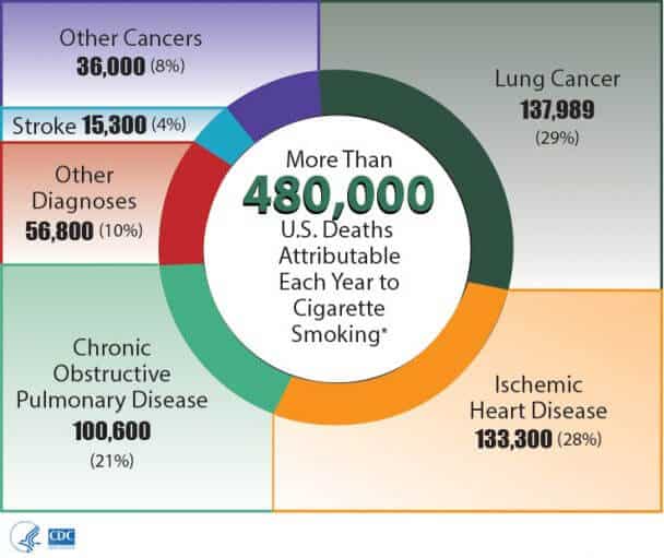 What Does Smoking do to Your Throat?