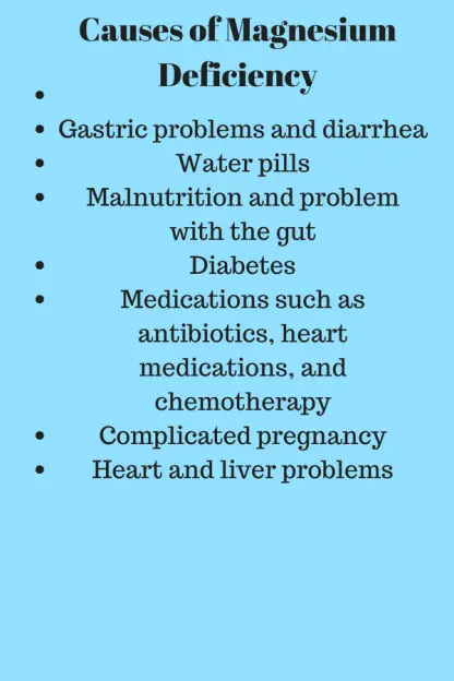 Congestive Heart Failure and Low Magnesium