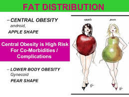 Lifestyle Change:  Maintain Normal Cholesterol Levels