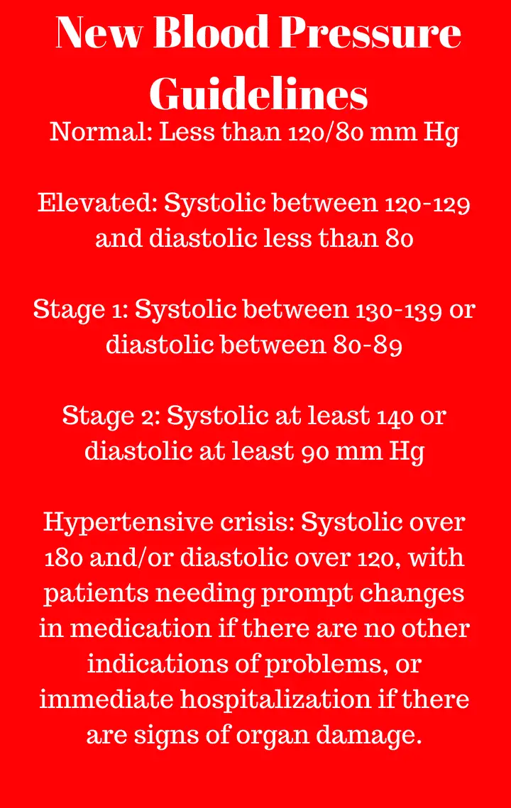 New blood pressure guidelines 2018. This is a copy of the 2018 new high blood pressure guidelines,. The new Guidelines states that any numbe rover 130/80 is high blood pressure.