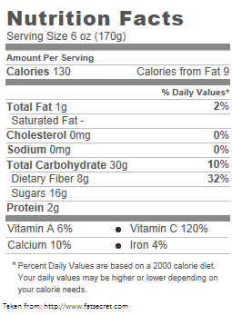 Kiwiberry nutritional facts and calories