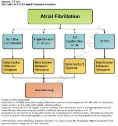 Aflutter treatment and medications. Pictures of aflutter.