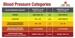 Hypertension, high blood pressure, borderline high blood pressure, magnesium for headache