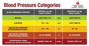 Hypertension, high blood pressure, borderline high blood pressure, magnesium for headache