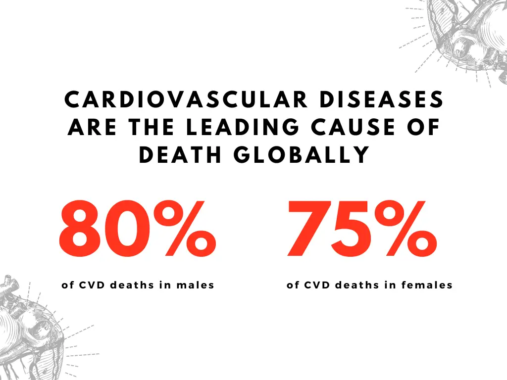 50 tips to keep the heart doctor away.