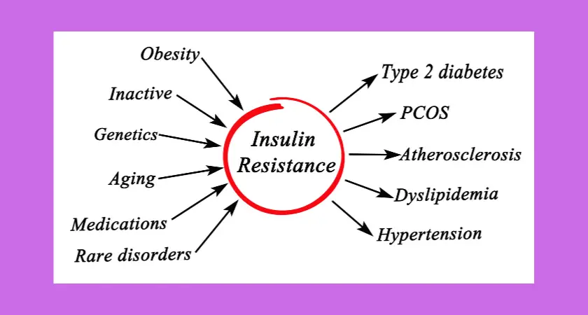Insulin resistance and exercise.
