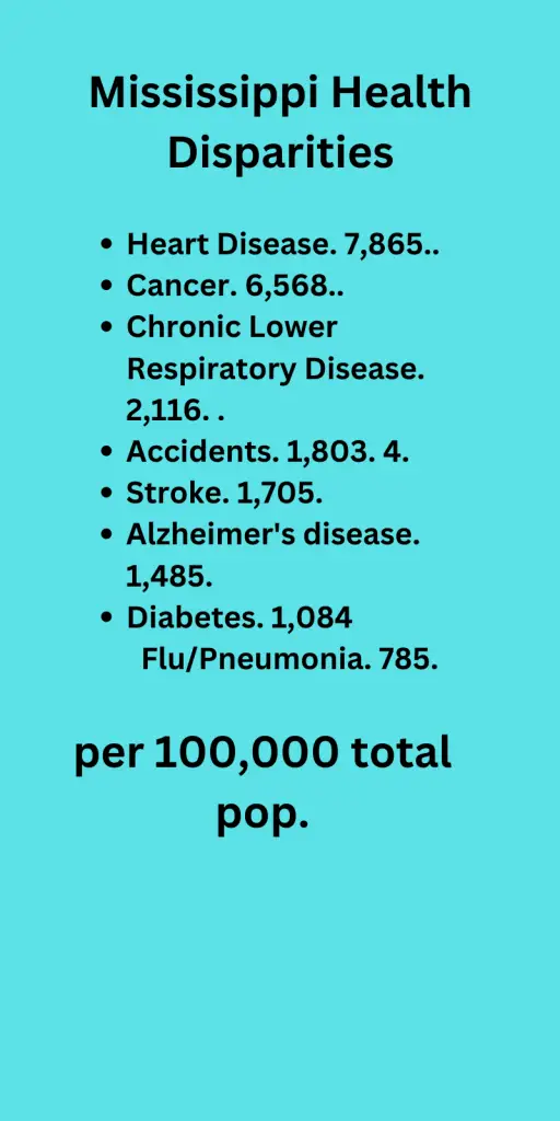 Mississippi health disparities 