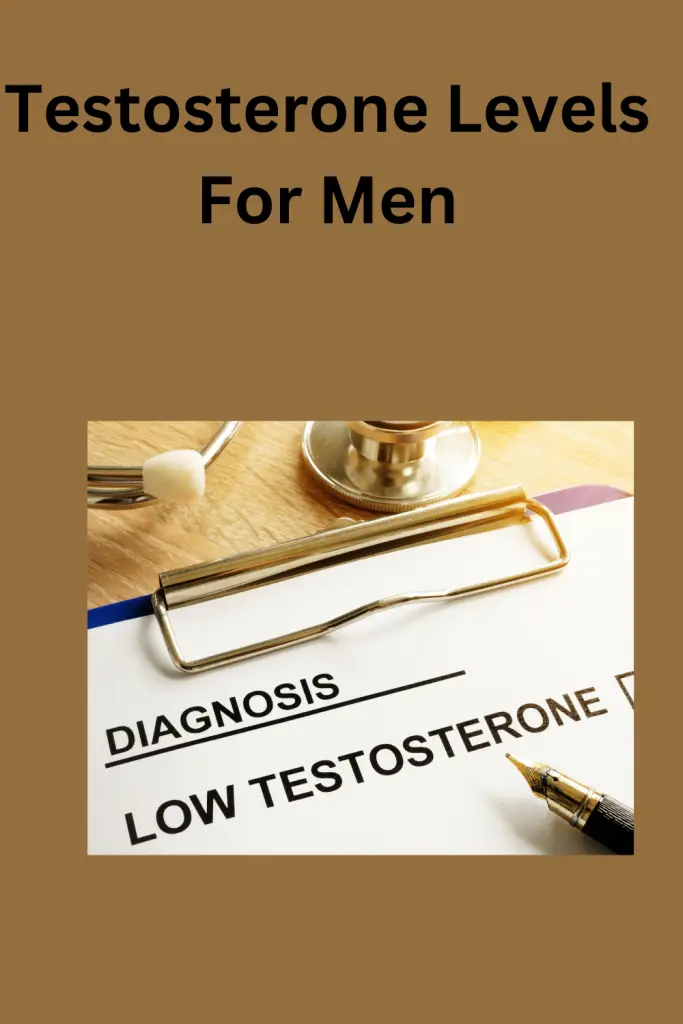Testosterone levels for men. 